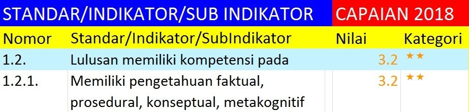 pengetahuan faktual konseptual prosedural metakognitif