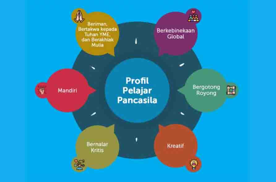 profil pelajar pancasila